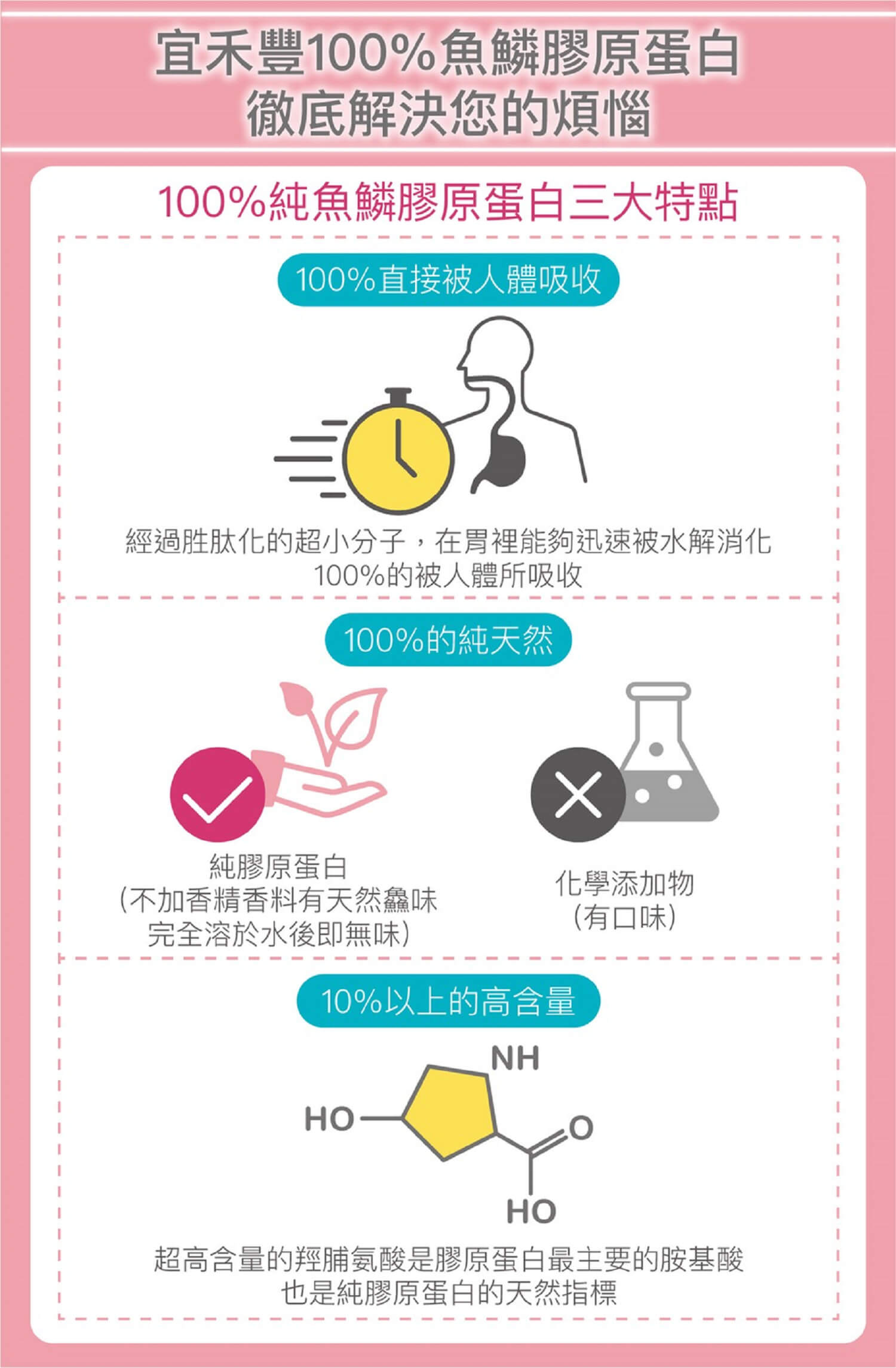 魚鱗膠原蛋白,水解膠原蛋白,膠原蛋白食物,膠原蛋白推薦,膠原蛋白粉,宜禾豐膠原蛋白,北極星Polestar 魚鱗膠原蛋白,水解膠原蛋白,膠原蛋白食物,膠原蛋白推薦,膠原蛋白粉,宜禾豐膠原蛋白,北極星Polestar